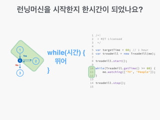 런닝머신을 시작한지 한시간이 되었나요?
while(시간) {!
뛰어!
}
1
2
3
C
No
Yes
 