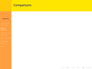 Introduction to
JavaScript
Syropoulos
Programming
Languages
Basics of
JavaScript
Expressions and
Operators
Basic Commands
Deﬁning New
Functions
Finale
.
.
.
.
.
.
.
.
.
.
.
.
.
.
.
.
.
.
.
.
.
.
.
.
.
.
.
.
.
.
.
.
.
.
.
.
.
.
.
.
Comparisons
 