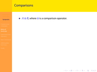 Introduction to
JavaScript
Syropoulos
Programming
Languages
Basics of
JavaScript
Expressions and
Operators
Basic Commands
Deﬁning New
Functions
Finale
.
.
.
.
.
.
.
.
.
.
.
.
.
.
.
.
.
.
.
.
.
.
.
.
.
.
.
.
.
.
.
.
.
.
.
.
.
.
.
.
Comparisons
𝐴 ⊜ 𝐵, where ⊜ is a comparison operator.
 
