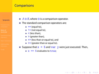 Introduction to
JavaScript
Syropoulos
Programming
Languages
Basics of
JavaScript
Expressions and
Operators
Basic Commands
Deﬁning New
Functions
Finale
.
.
.
.
.
.
.
.
.
.
.
.
.
.
.
.
.
.
.
.
.
.
.
.
.
.
.
.
.
.
.
.
.
.
.
.
.
.
.
.
Comparisons
𝐴 ⊜ 𝐵, where ⊜ is a comparison operator.
The standard comparison operators are:
== (equal to),
!= (not equal to),
< (less than),
> (greater than),
<= (less than or equal to), and
>= (greater than or equal to).
Suppose that x = 5 and var y were just executed. Then,
x == 5 evaluates to true;
 