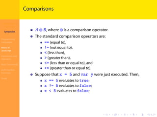 Introduction to
JavaScript
Syropoulos
Programming
Languages
Basics of
JavaScript
Expressions and
Operators
Basic Commands
Deﬁning New
Functions
Finale
.
.
.
.
.
.
.
.
.
.
.
.
.
.
.
.
.
.
.
.
.
.
.
.
.
.
.
.
.
.
.
.
.
.
.
.
.
.
.
.
Comparisons
𝐴 ⊜ 𝐵, where ⊜ is a comparison operator.
The standard comparison operators are:
== (equal to),
!= (not equal to),
< (less than),
> (greater than),
<= (less than or equal to), and
>= (greater than or equal to).
Suppose that x = 5 and var y were just executed. Then,
x == 5 evaluates to true;
x != 5 evaluates to false;
x < 5 evaluates to false;
 