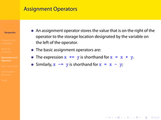Introduction to
JavaScript
Syropoulos
Programming
Languages
Basics of
JavaScript
Expressions and
Operators
Basic Commands
Deﬁning New
Functions
Finale
.
.
.
.
.
.
.
.
.
.
.
.
.
.
.
.
.
.
.
.
.
.
.
.
.
.
.
.
.
.
.
.
.
.
.
.
.
.
.
.
Assignment Operators
An assignment operator stores the value that is on the right of the
operator to the storage location designated by the variable on
the left of the operator.
The basic assignment operators are:
The expression x += y is shorthand for x = x + y.
Similarly, x -= y is shorthand for x = x - y;
 