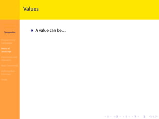 Introduction to
JavaScript
Syropoulos
Programming
Languages
Basics of
JavaScript
Expressions and
Operators
Basic Commands
Deﬁning New
Functions
Finale
.
.
.
.
.
.
.
.
.
.
.
.
.
.
.
.
.
.
.
.
.
.
.
.
.
.
.
.
.
.
.
.
.
.
.
.
.
.
.
.
Values
A value can be…
 