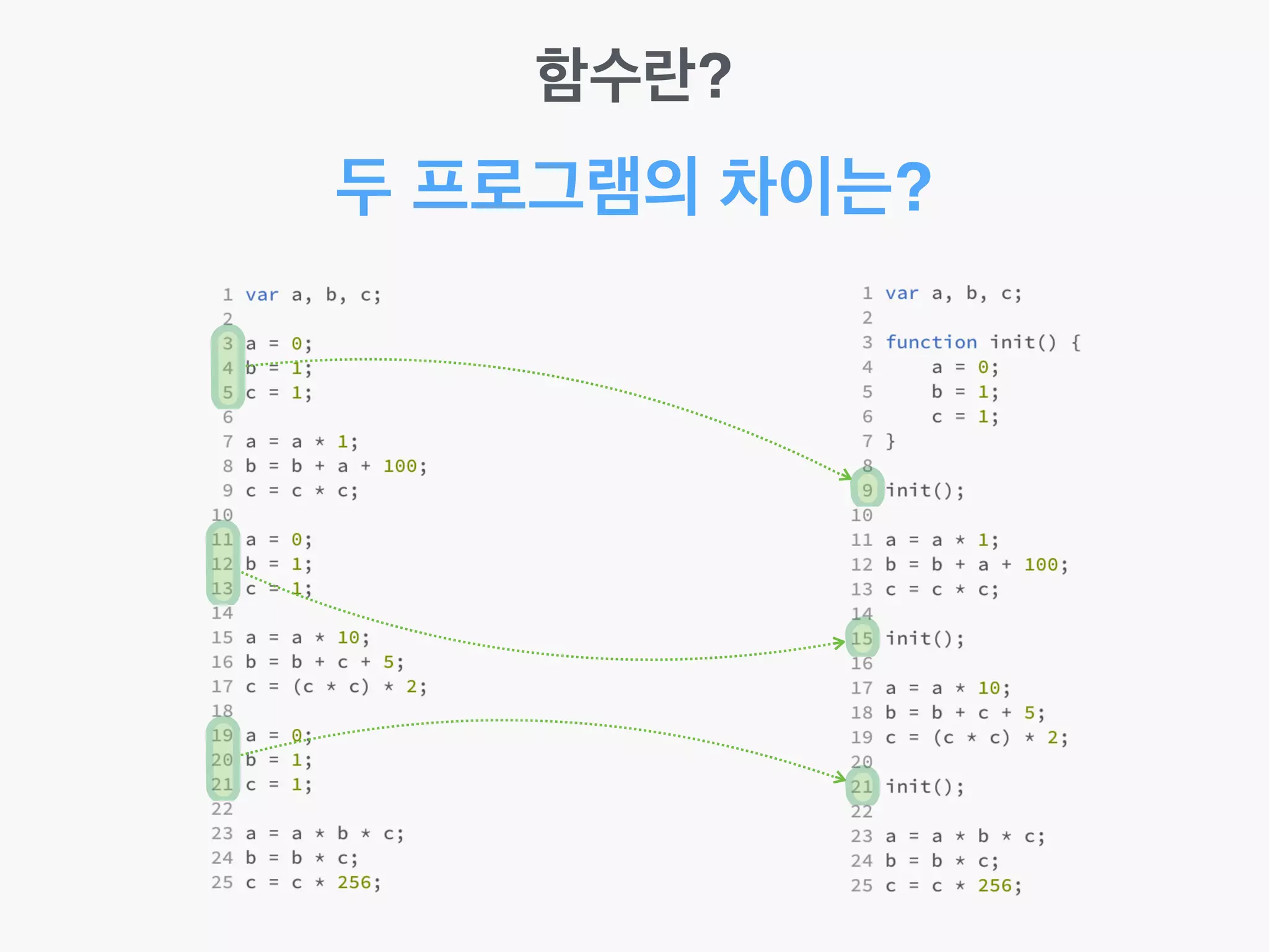 함수란?
두 프로그램의 차이는?
 