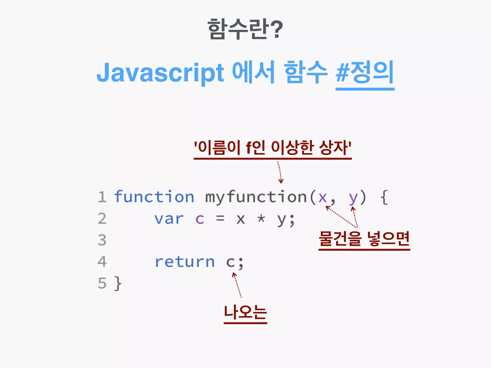 함수란?
Javascript 에서 함수 #정의
'이름이 f인 이상한 상자'
물건을 넣으면
나오는
 