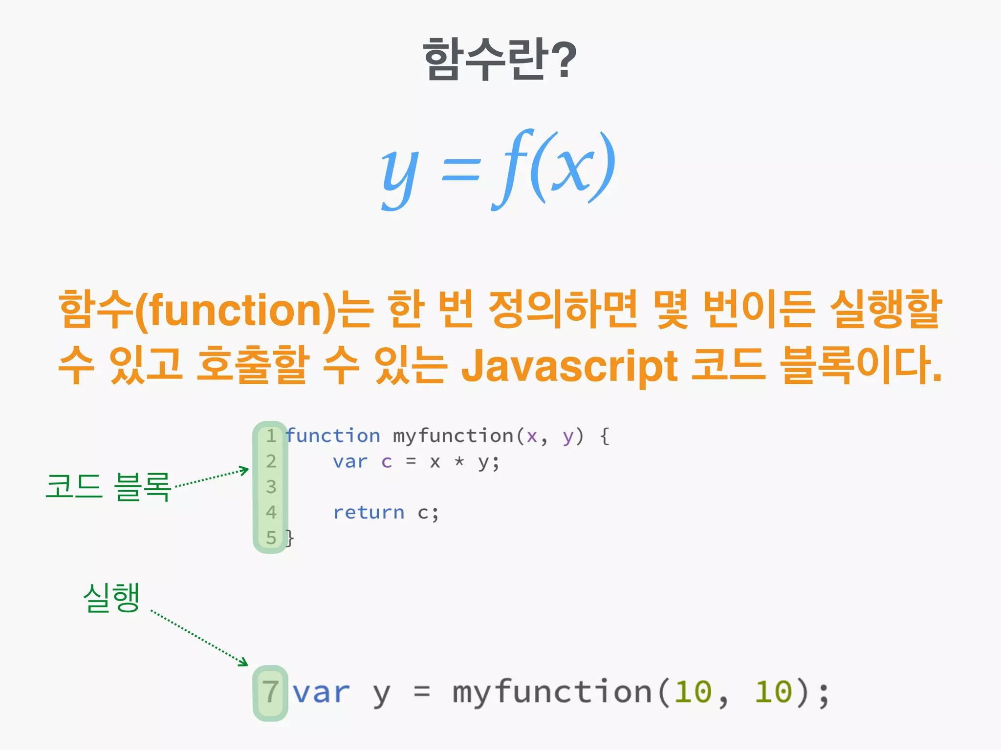 함수란?
y = f(x)
함수(function)는 한 번 정의하면 몇 번이든 실행할
수 있고 호출할 수 있는 Javascript 코드 블록이다.
코드 블록
실행
 