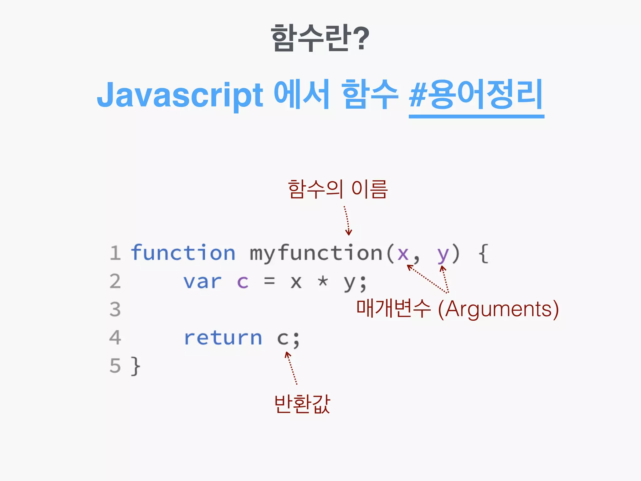 함수란?
Javascript 에서 함수 #용어정리
함수의 이름
매개변수 (Arguments)
반환값
 