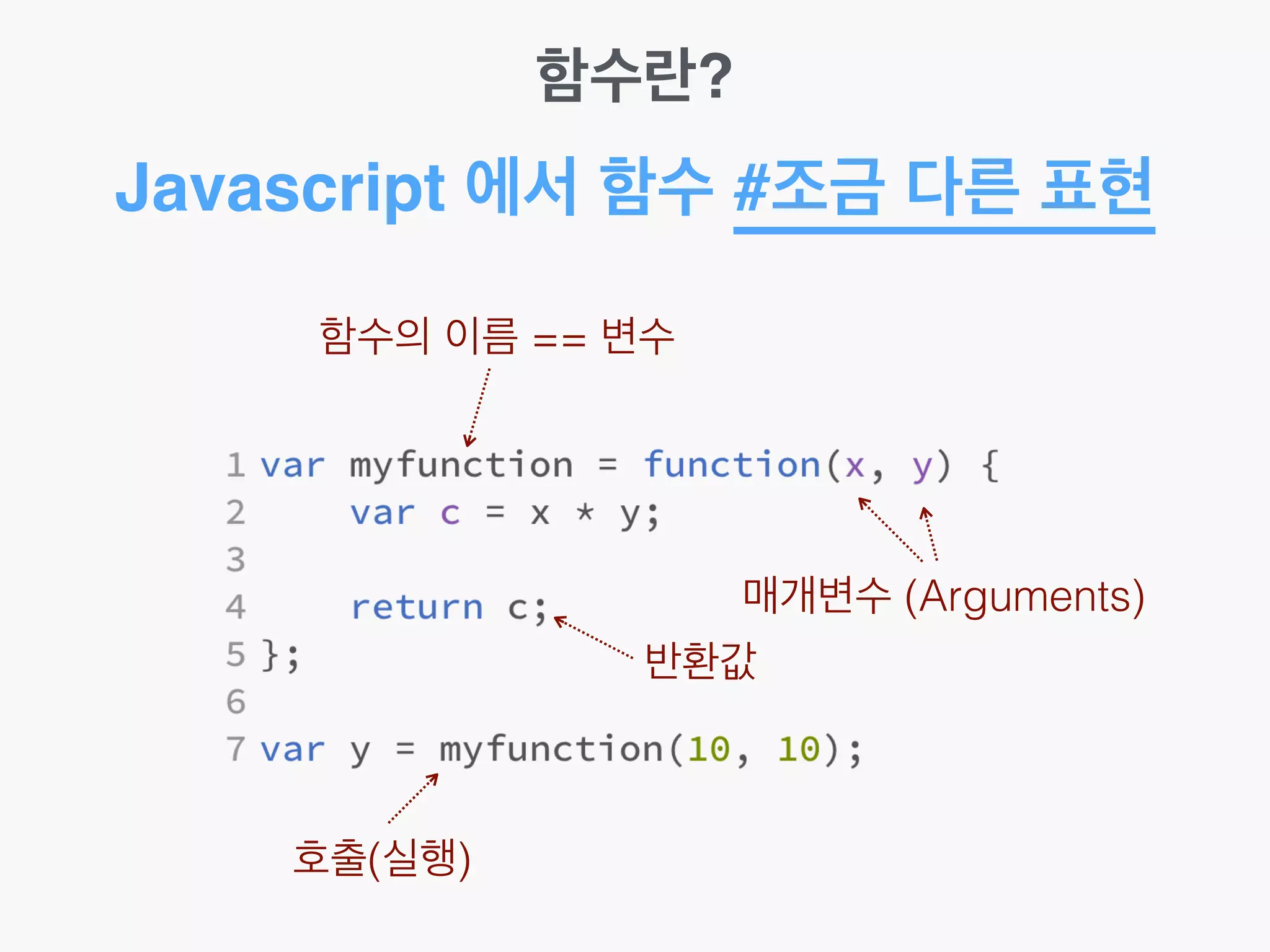 함수란?
Javascript 에서 함수 #조금 다른 표현
함수의 이름 == 변수
매개변수 (Arguments)
반환값
호출(실행)
 