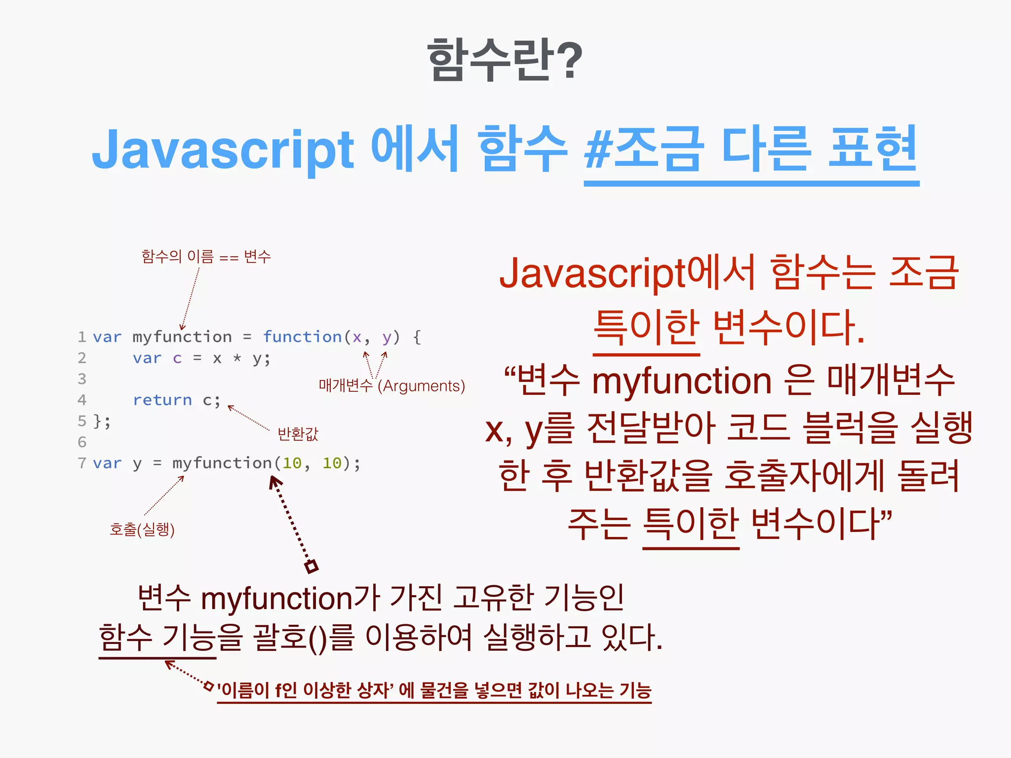 함수란?
Javascript 에서 함수 #조금 다른 표현
함수의 이름 == 변수
매개변수 (Arguments)
반환값
호출(실행)
Javascript에서 함수는 조금
특이한 변수이다. !
“변수 myfunction 은 매개변수
x, y를 전달받아 코드 블럭을 실행
한 후 반환값을 호출자에게 돌려
주는 특이한 변수이다”
변수 myfunction가 가진 고유한 기능인!
함수 기능을 괄호()를 이용하여 실행하고 있다.
'이름이 f인 이상한 상자’ 에 물건을 넣으면 값이 나오는 기능
 