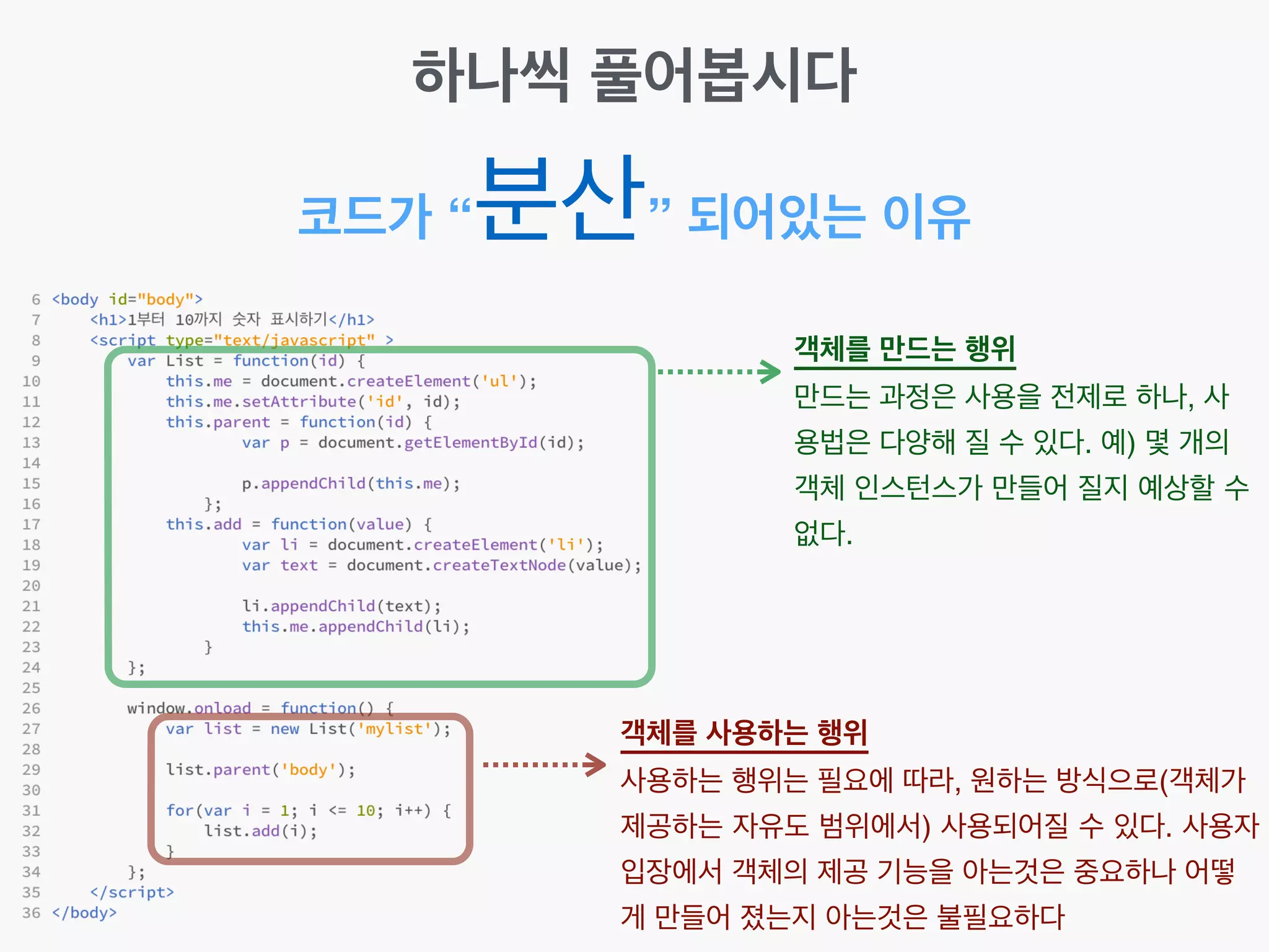 코드가 “분산” 되어있는 이유
객체를 만드는 행위!
만드는 과정은 사용을 전제로 하나, 사
용법은 다양해 질 수 있다. 예) 몇 개의
객체 인스턴스가 만들어 질지 예상할 수
없다.
객체를 사용하는 행위!
사용하는 행위는 필요에 따라, 원하는 방식으로(객체가
제공하는 자유도 범위에서) 사용되어질 수 있다. 사용자
입장에서 객체의 제공 기능을 아는것은 중요하나 어떻
게 만들어 졌는지 아는것은 불필요하다
하나씩 풀어봅시다
 