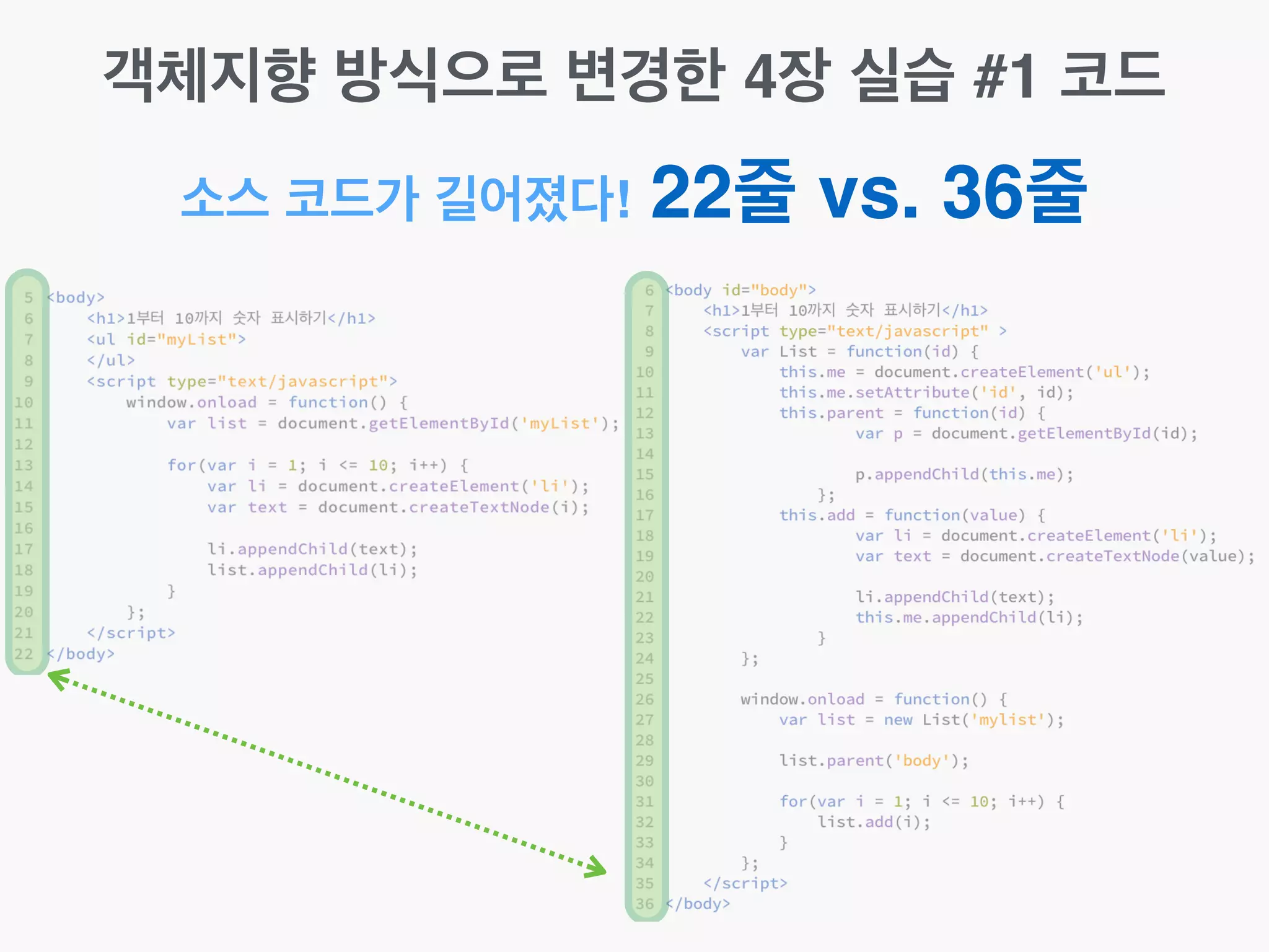 소스 코드가 길어졌다! 22줄 vs. 36줄
객체지향 방식으로 변경한 4장 실습 #1 코드
 