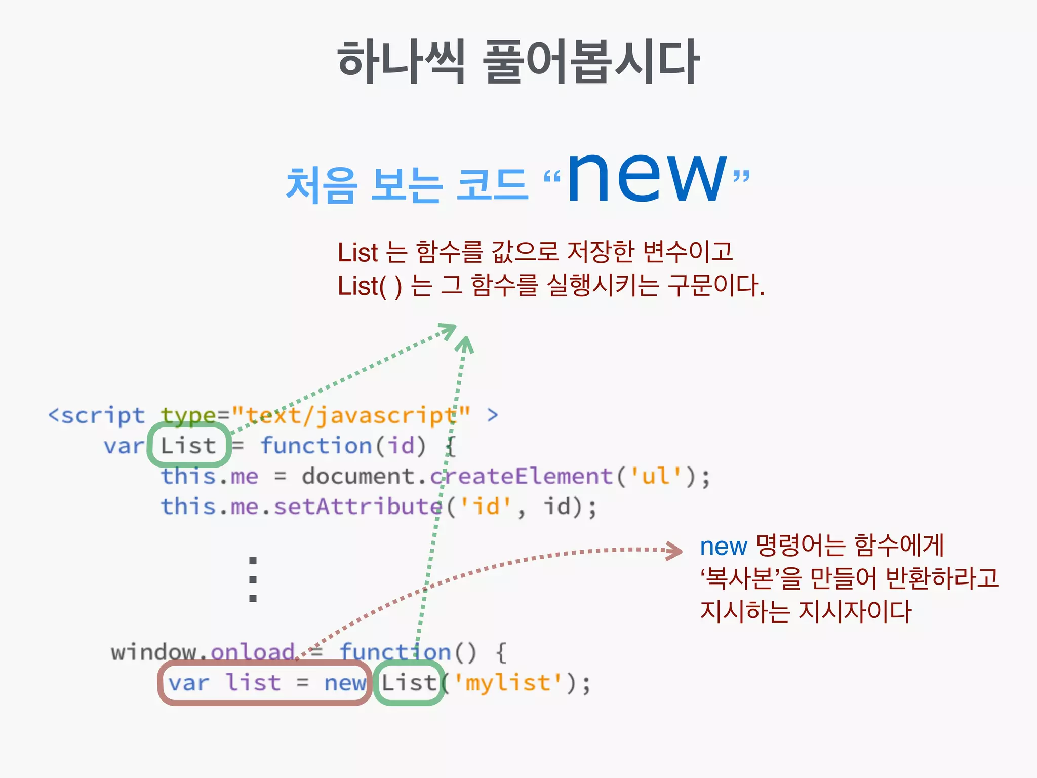 ...
처음 보는 코드 “new”
List 는 함수를 값으로 저장한 변수이고!
List( ) 는 그 함수를 실행시키는 구문이다.
new 명령어는 함수에게!
‘복사본’을 만들어 반환하라고!
지시하는 지시자이다
하나씩 풀어봅시다
 