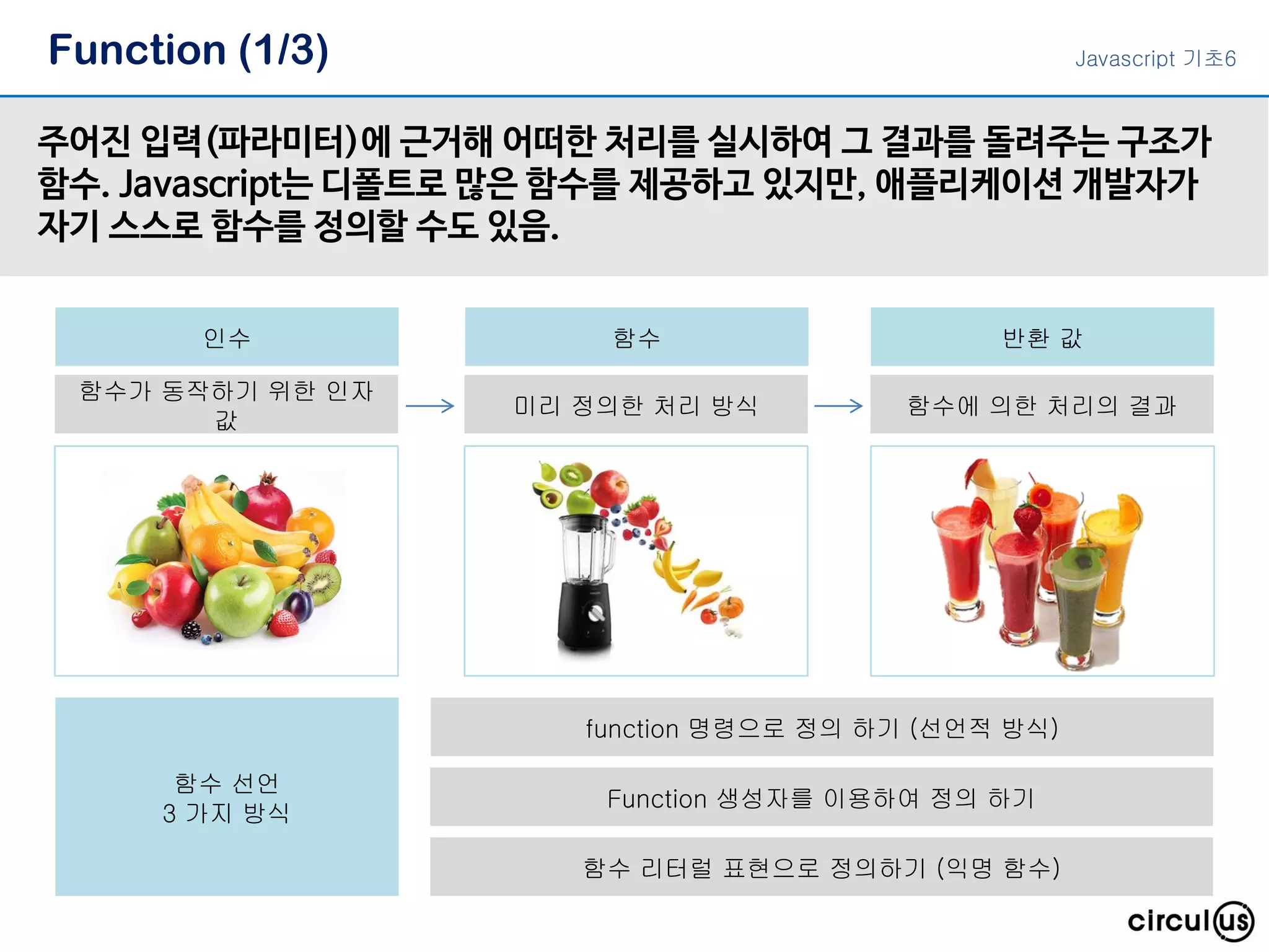 Function (1/3) 주어진 입력(파라미터)에 근거해 어떠한 처리를 실시하여 그 결과를 돌려주는 구조가 함수. Javascript는 디폴트로 많은 함수를 제공하고 있지만, 애플리케이션 개발자가 자기 스스로 함수를 정의할 수도 있음. Javascript 기초6 인수 함수가 동작하기 위한 인자 값 함수 미리 정의한 처리 방식 반환 값 함수에 의한 처리의 결과 function 명령으로 정의 하기 (선언적 방식) Function 생성자를 이용하여 정의 하기 함수 리터럴 표현으로 정의하기 (익명 함수) 함수 선언 3 가지 방식 