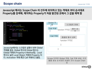 functon ???(){
}
Scope chain
Javascript 에서는 Scope Chain 의 선두에 위치하고 있는 객체로 부터 순서대로
Property를 검색해, 매치하는 Property가 처음 발견된 곳에서 그 값을 채택 함
Call 객체
functon ???(){
}
Call 객체
Global 객
체 스크립트 전체
함수 내
부
중첩된 함수 내부
Scope 단위로 Global 객체, Call 객체 생성. 이것
들을 생성 순서대로 연결한 것이 Scope Chain
임
Javascript에서는 스크립트 실행시 내부 Global
객체를 생성. Global 변수와 Global 함수는
Global 객체의 Property나 Method임. Local
변수도 실은 Local Object 객체의 Property 이
다. Activation 객체 혹은 Call 객체라고 불림.
Javascript 기초6
 