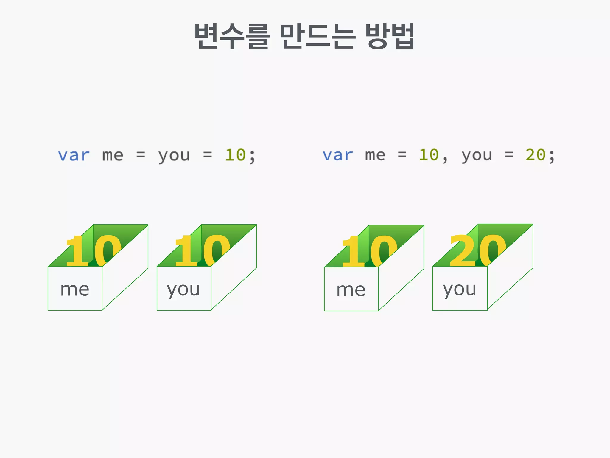 변수를 만드는 방법
10
me
10
you
10
me
20
you
 