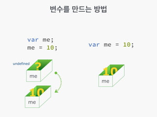 변수를 만드는 방법
?
me 10
me
10
me
undefined
 