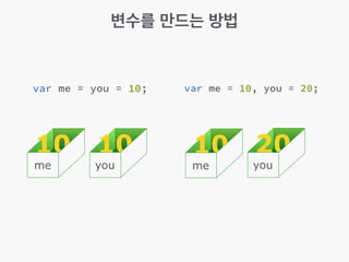 변수를 만드는 방법
10
me
10
you
10
me
20
you
 