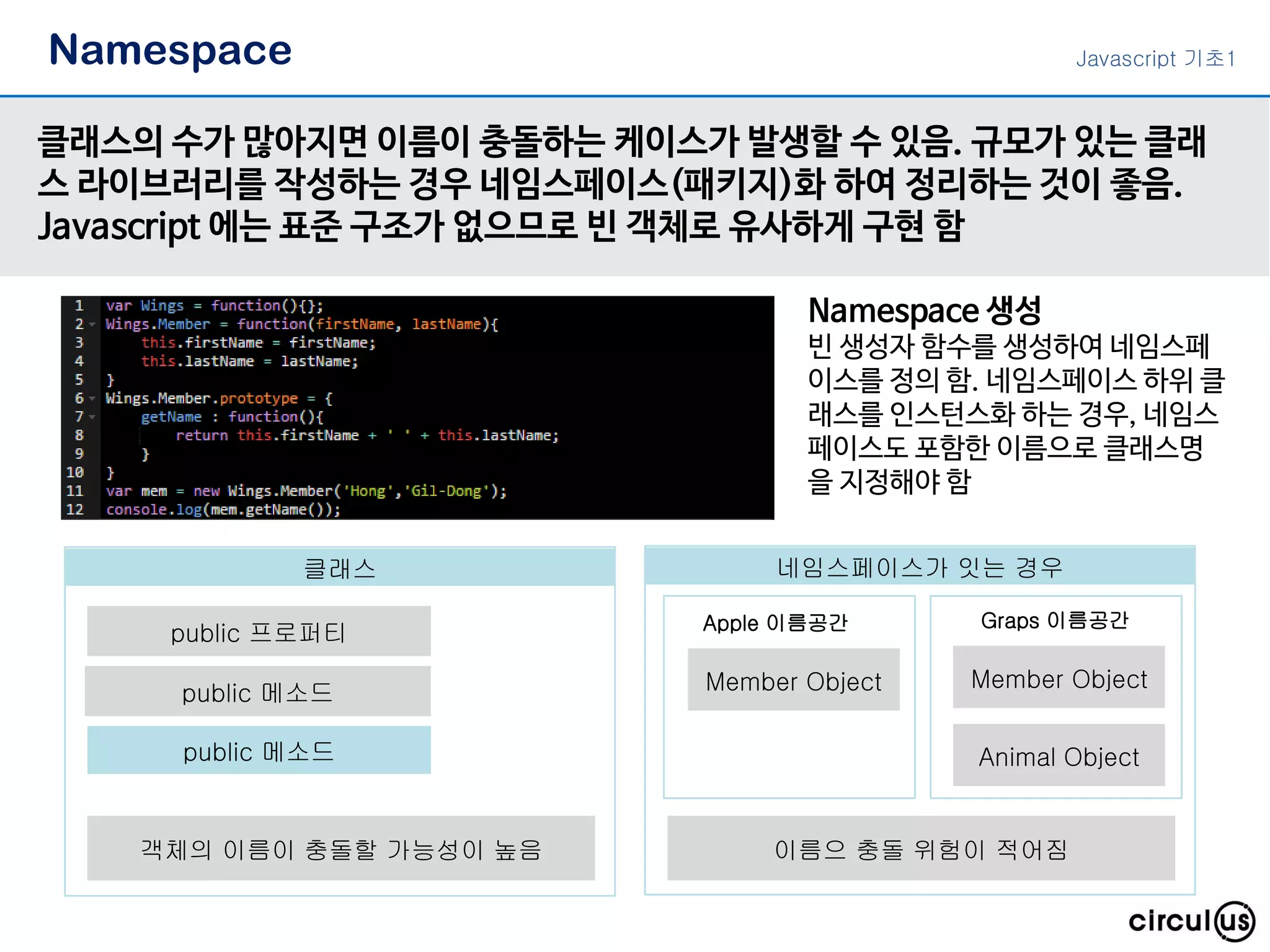 클래스의 수가 많아지면 이름이 충돌하는 케이스가 발생할 수 있음. 규모가 있는 클래
스 라이브러리를 작성하는 경우 네임스페이스(패키지)화 하여 정리하는 것이 좋음.
Javascript 에는 표준 구조가 없으므로 빈 객체로 유사하게 구현 함
Javascript 기초1
Namespace 생성
빈 생성자 함수를 생성하여 네임스페
이스를 정의 함. 네임스페이스 하위 클
래스를 인스턴스화 하는 경우, 네임스
페이스도 포함한 이름으로 클래스명
을 지정해야 함
Namespace
클래스 네임스페이스가 잇는 경우
public 프로퍼티 Apple 이름공간
Member Object
Graps 이름공간
Member Object
객체의 이름이 충돌할 가능성이 높음 이름으 충돌 위험이 적어짐
public 메소드
Animal Objectpublic 메소드
 