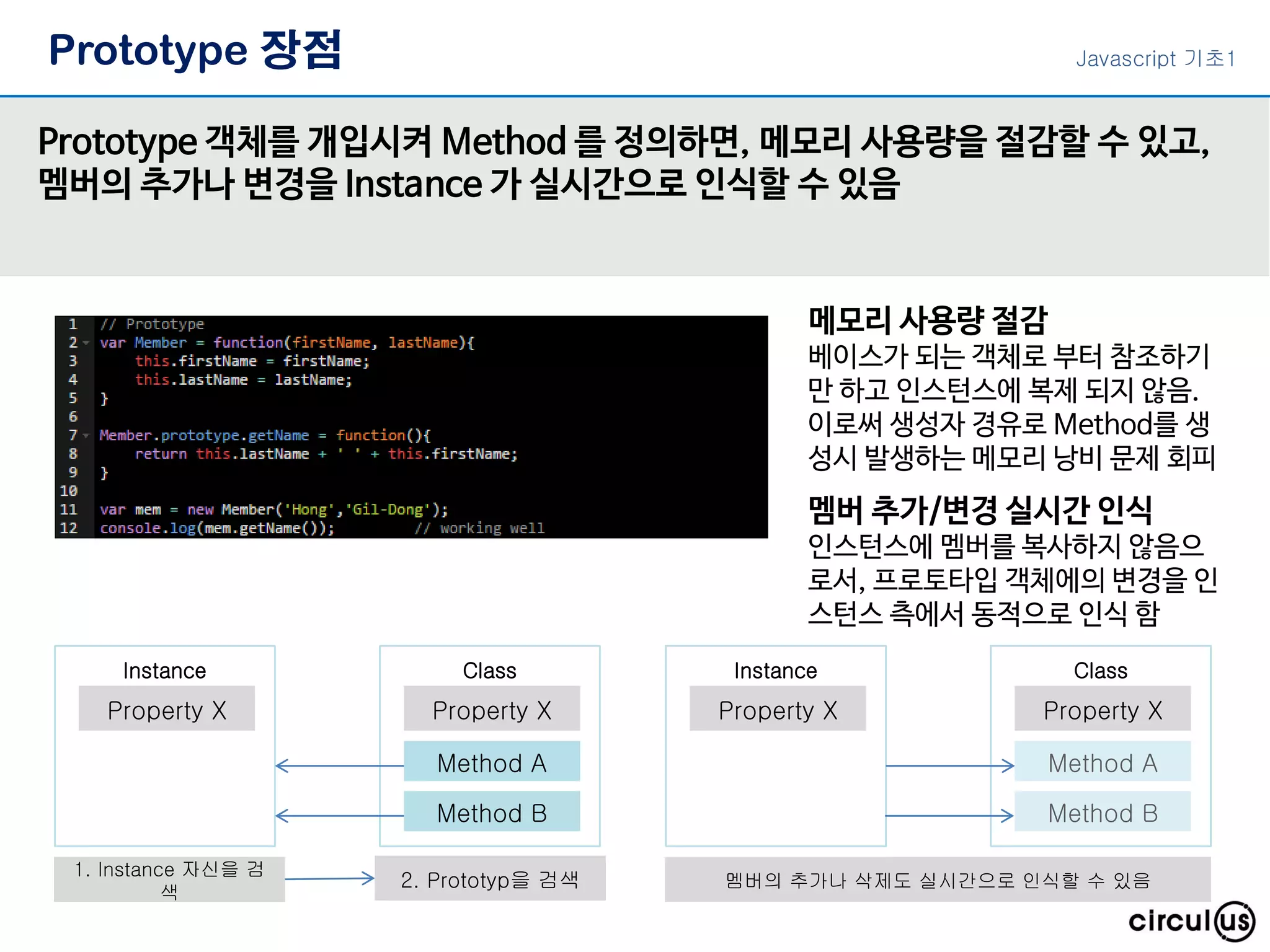 Prototype 장점
Prototype 객체를 개입시켜 Method 를 정의하면, 메모리 사용량을 절감할 수 있고,
멤버의 추가나 변경을 Instance 가 실시간으로 인식할 수 있음
메모리 사용량 절감
베이스가 되는 객체로 부터 참조하기
만 하고 인스턴스에 복제 되지 않음.
이로써 생성자 경유로 Method를 생
성시 발생하는 메모리 낭비 문제 회피
멤버 추가/변경 실시간 인식
인스턴스에 멤버를 복사하지 않음으
로서, 프로토타입 객체에의 변경을 인
스턴스 측에서 동적으로 인식 함
Javascript 기초1
Instance
Property X
Method A
Class
Method B
Property X
1. Instance 자신을 검
색
2. Prototyp을 검색
Instance
Property X
Method A
Class
Method B
Property X
멤버의 추가나 삭제도 실시간으로 인식할 수 있음
 