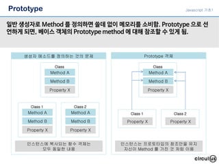 Prototype
일반 생성자로 Method 를 정의하면 쓸데 없이 메모리를 소비함. Prototype 으로 선
언하게 되면, 베이스 객체의 Prototype method 에 대해 참조할 수 있게 됨.
Javascript 기초1
생성자 메소드를 정의하는 것의 문제 Prototype 객체
Method A
Class
Method B
Property X
Method A
Class
Method B
Property X
Method A
Class 1
Method B
Property X
Method A
Class 2
Method B
Property X
Class 1
Property X
Class 2
Property X
인스턴스에 복사되는 함수 객체는
모두 동일한 내용
인스턴스는 프로토타입의 참조만을 유지
자신이 Method 를 가진 것 처럼 이용
 