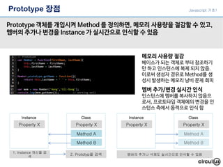 Prototype 장점
Prototype 객체를 개입시켜 Method 를 정의하면, 메모리 사용량을 절감할 수 있고,
멤버의 추가나 변경을 Instance 가 실시간으로 인식할 수 있음
메모리 사용량 절감
베이스가 되는 객체로 부터 참조하기
만 하고 인스턴스에 복제 되지 않음.
이로써 생성자 경유로 Method를 생
성시 발생하는 메모리 낭비 문제 회피
멤버 추가/변경 실시간 인식
인스턴스에 멤버를 복사하지 않음으
로서, 프로토타입 객체에의 변경을 인
스턴스 측에서 동적으로 인식 함
Javascript 기초1
Instance
Property X
Method A
Class
Method B
Property X
1. Instance 자신을 검
색
2. Prototyp을 검색
Instance
Property X
Method A
Class
Method B
Property X
멤버의 추가나 삭제도 실시간으로 인식할 수 있음
 