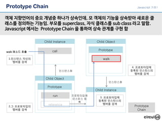Prototype Chain
객체 지향언어의 중요 개념중 하나가 상속인데, 모 객체의 기능을 상속받아 새로운 클
래스를 정의하는 기능임. 부모를 superclass, 자식 클래스를 sub class 라고 말함.
Javascript 에서는 Prototype Chain 을 통하여 상속 관계를 구현 함
Javascript 기초1
Child Instance
call
Prototype
Child Object
run
reference
Child Instance
Prototype
Child Object
walk
인스턴스화
인스턴스화
walk 메소드 호출
1.인스턴스 자신의
멤버를 검색
2.그 프로토타입의
멤버를 검색
4. 프로토타입에
등록된 인스턴스의
멤버를 검색
3. 프로토타입에
등록된 인스턴스의
멤버를 검색
프로토타입에
인스턴스 등
록
Prototype
Chain
 