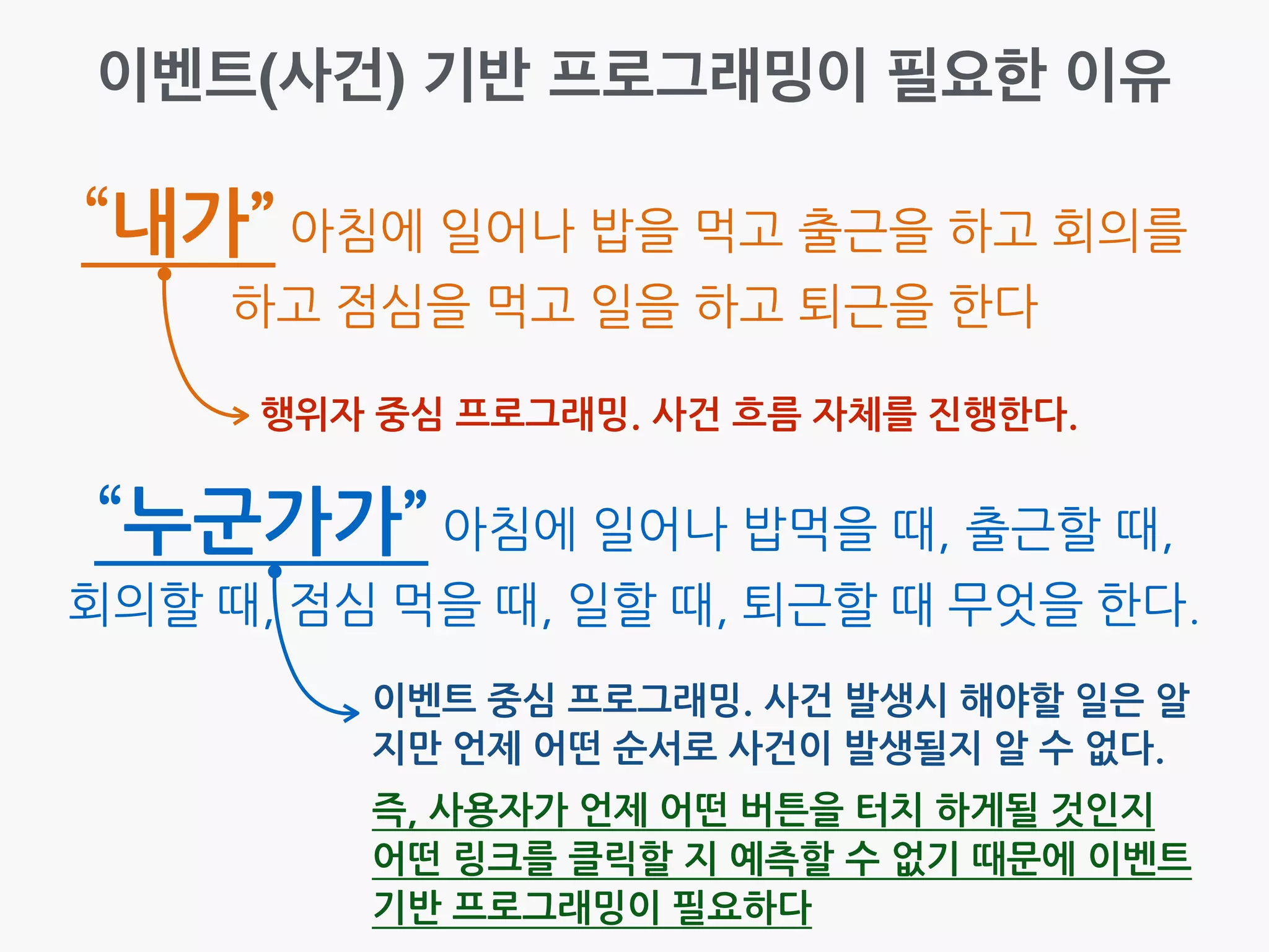  
시청
독서
취침
…⋯
“김태희씨”의	
 