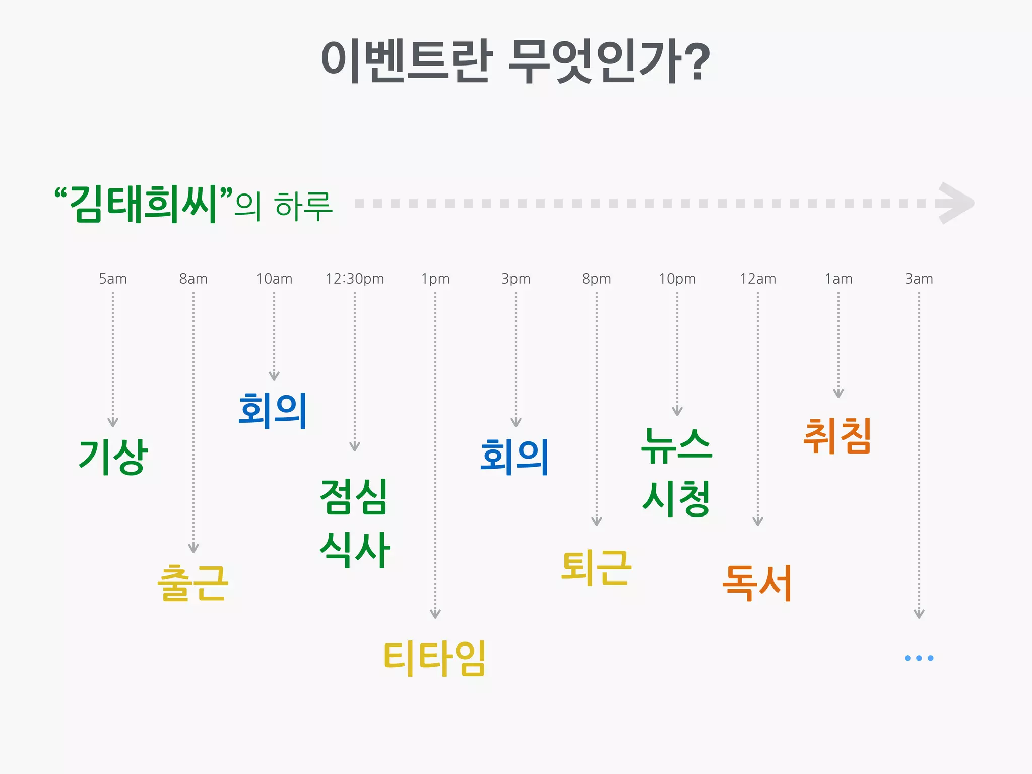  
식사
티타임
집중	
 