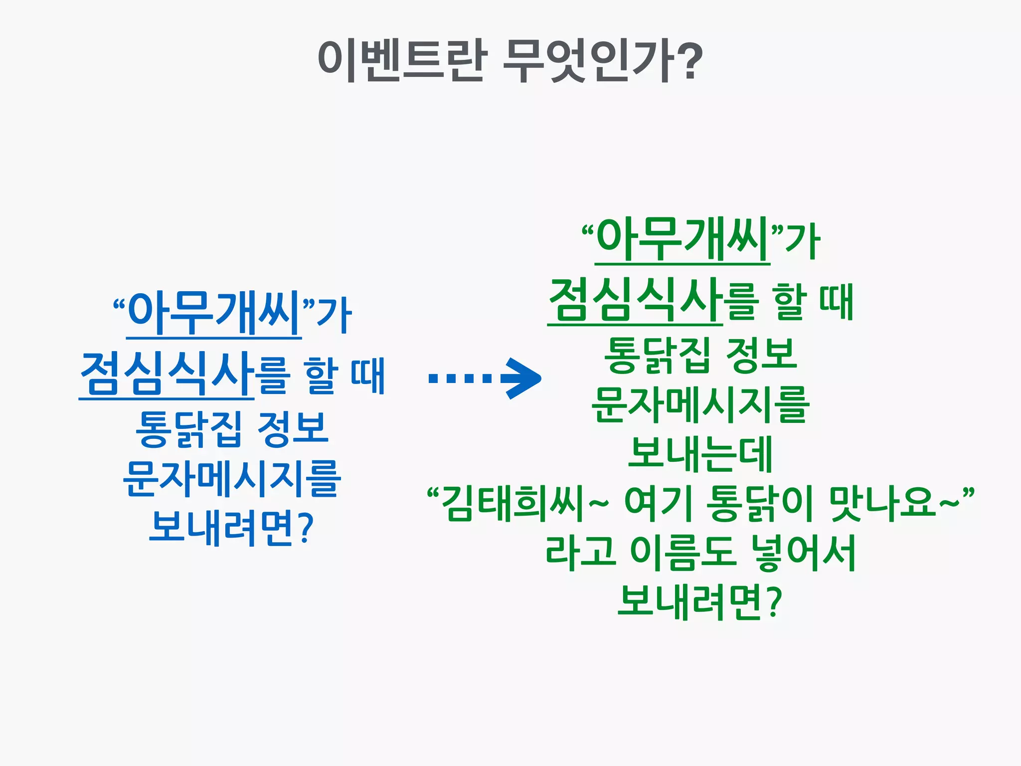  
보기
취침
“홍길동씨”의	
 
