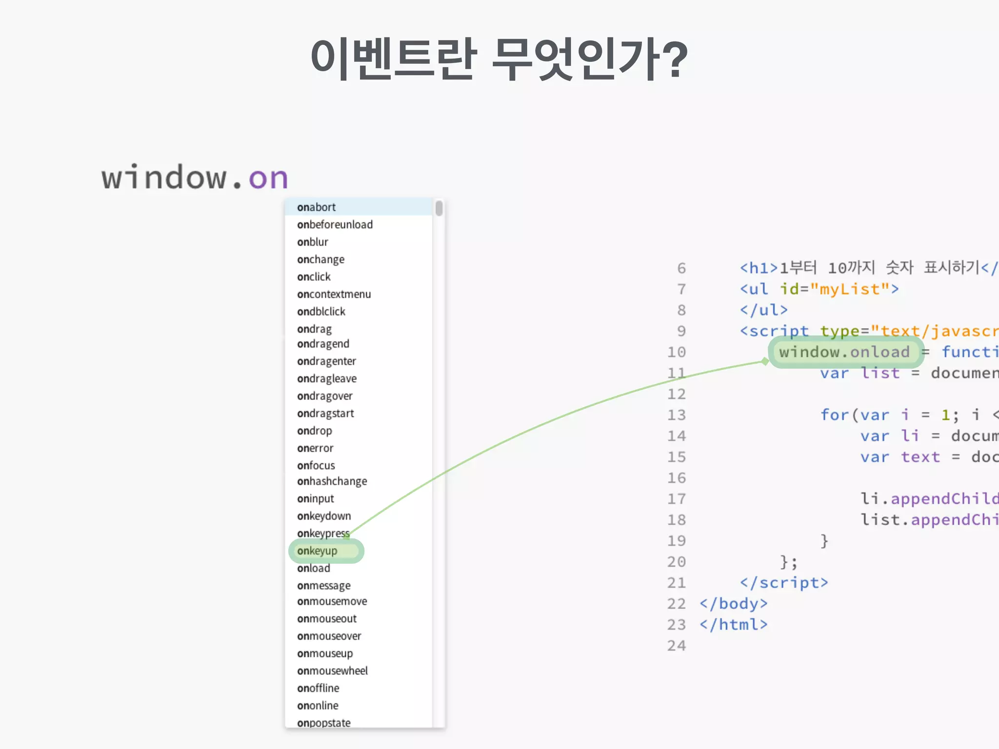 이벤트란 무엇인가?
5am 8am 10am 12:30pm 1pm 3pm 8pm 10pm 12am 1am 3am
회의
기상
출근
점심	
 
