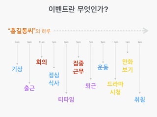 이벤트란 무엇인가?
7am 9am 11am 1pm 3pm 5pm 7pm 9pm 11pm 1am 3am
회의
기상
출근
점심	
 