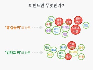  
근무
퇴근
운동
드라마	
 