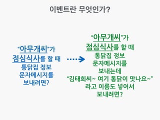  
보기
취침
“홍길동씨”의	
 