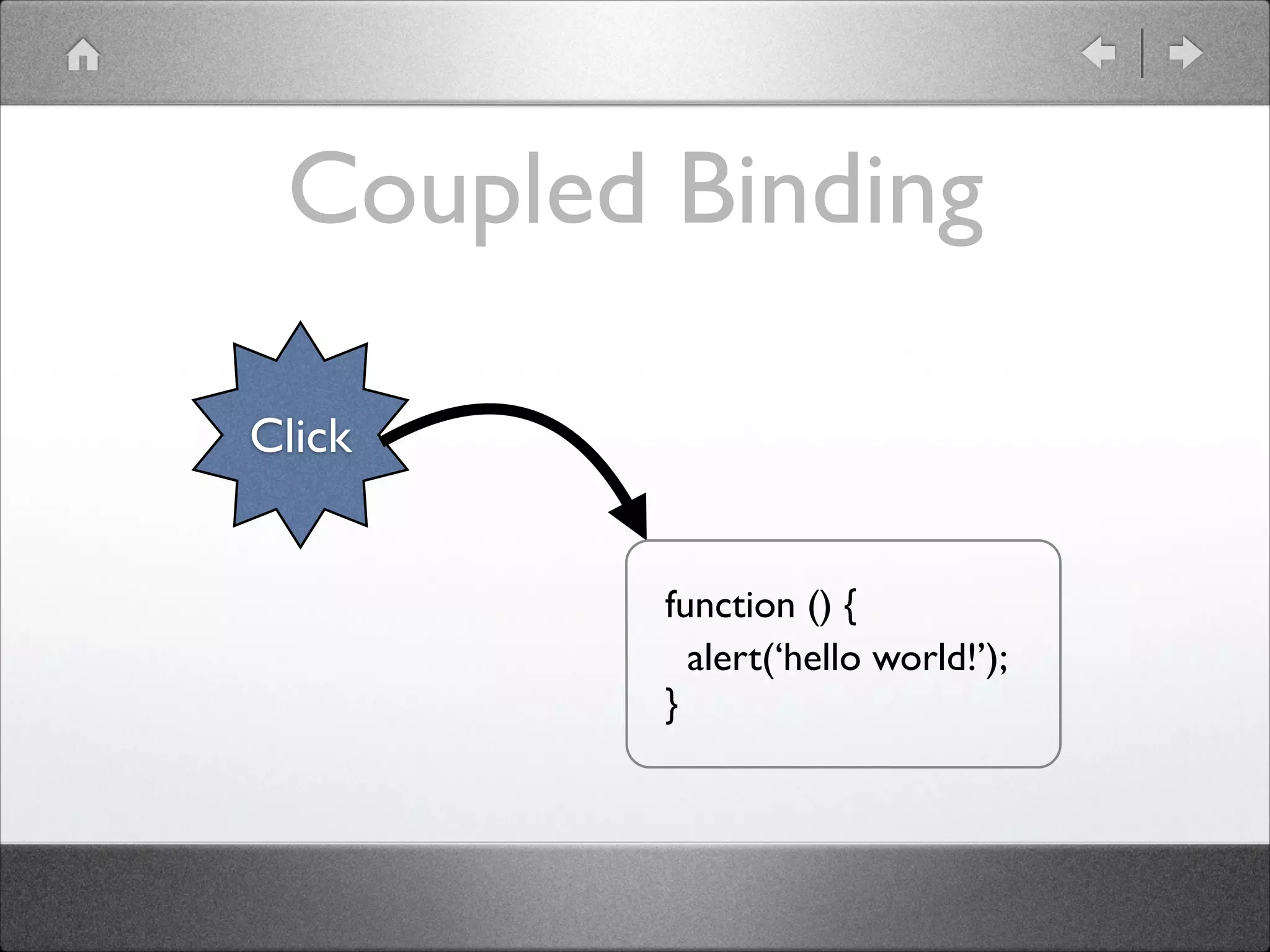Coupled Binding Click function () {  alert(‘hello world!’);  } 
