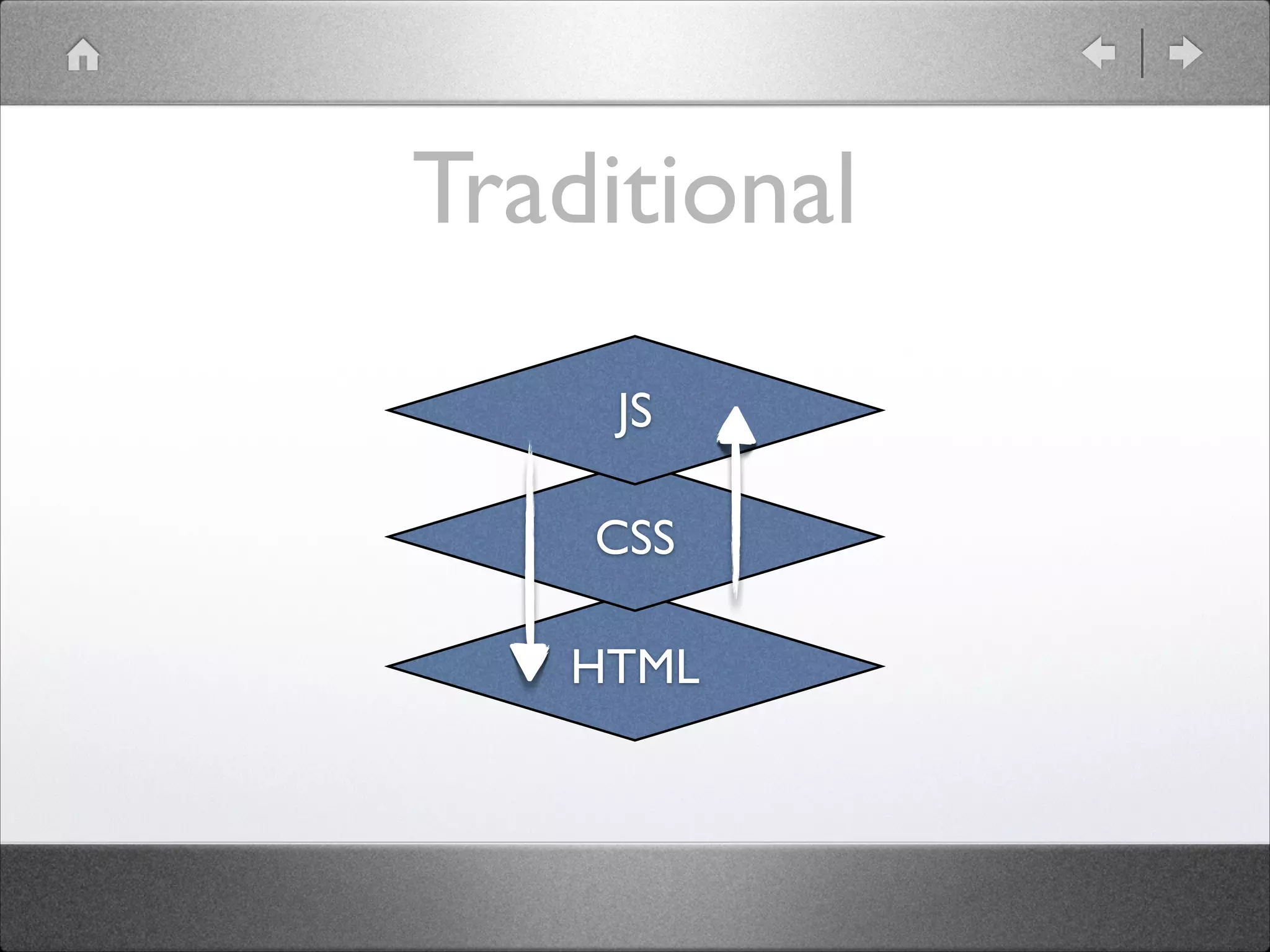 Traditional JS CSS HTML 