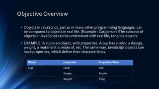 Objective Overview
• Objects in JavaScript, just as in many other programming languages, can
be compared to objects in real life. (Example : Car/person )The concept of
objects in JavaScript can be understood with real life, tangible objects.
• EXAMPLE. A cup is an object, with properties. A cup has a color, a design,
weight, a material it is made of, etc.The same way, JavaScript objects can
have properties, which define their characteristics.
 