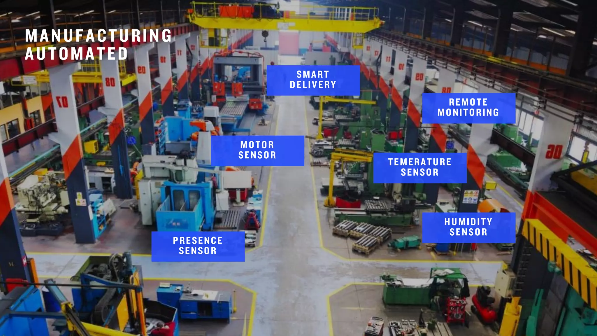MANUFACTURING
AUTOMATED
PRESENCE
SENSOR
TEMERATURE
SENSOR
MOTOR
SENSOR
SMART
DELIVERY
REMOTE
MONITORING
HUMIDITY
SENSOR
 