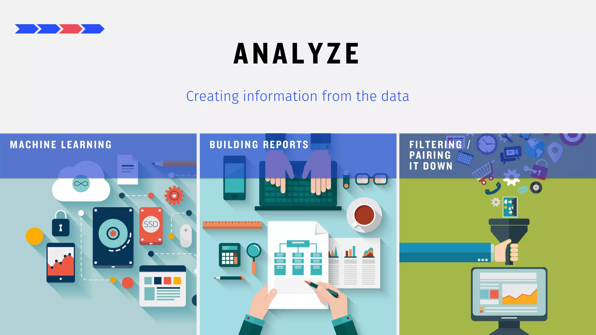 16
ANALYZE
Creating information from the data
MACHINE LEARNING BUILDING REPORTS FILTERING /
PAIRING
IT DOWN
 