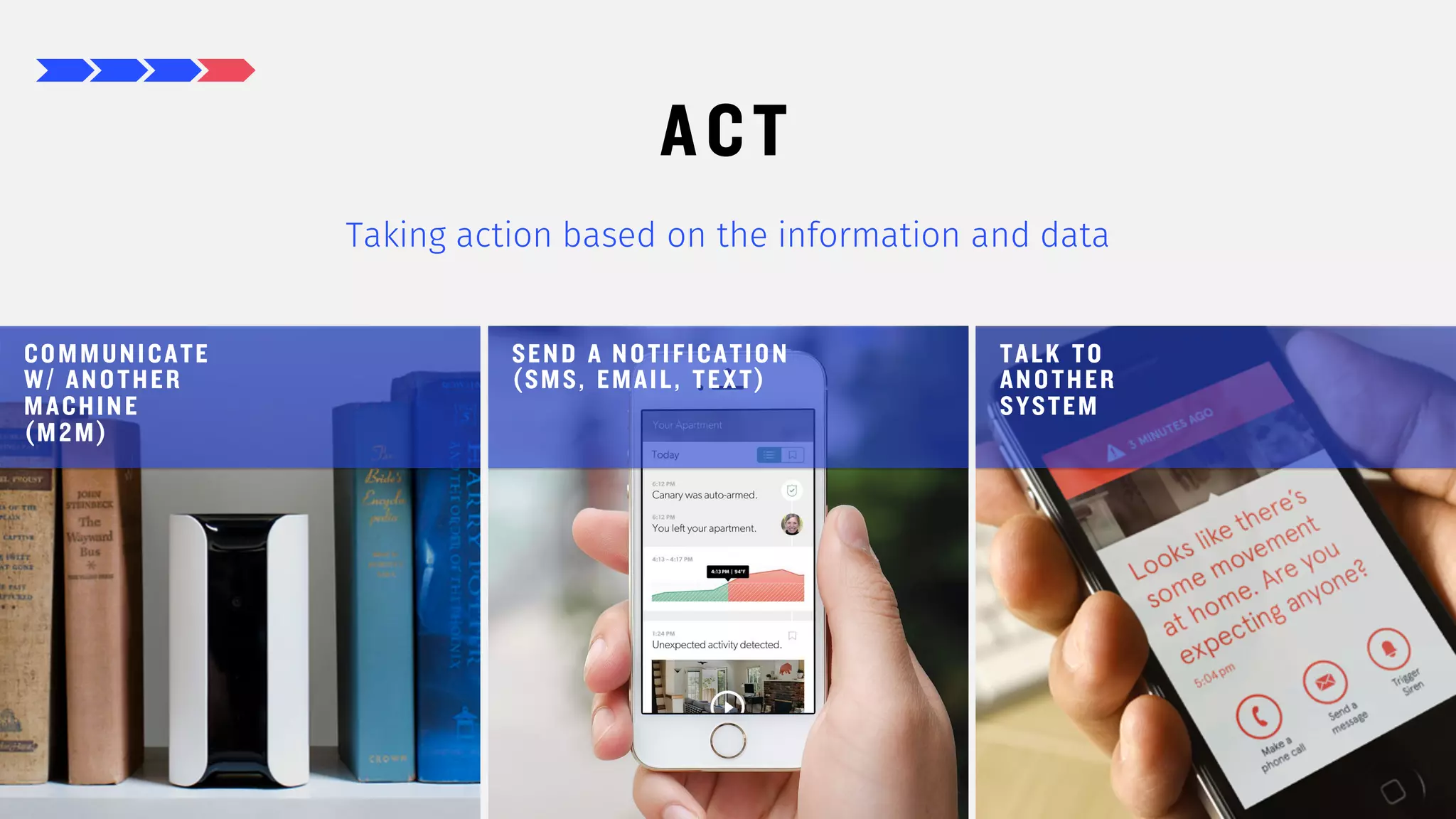 17
ACT
Taking action based on the information and data
COMMUNICATE
W/ ANOTHER
MACHINE
(M2M)
SEND A NOTIFICATION
(SMS, EMAIL, TEXT)
TALK TO
ANOTHER
SYSTEM
 