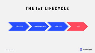 13
THE IoT LIFECYCLE
COLLECT COMMUNICATE ANALYZE ACT
 