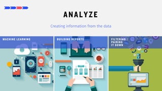 16
ANALYZE
Creating information from the data
MACHINE LEARNING BUILDING REPORTS FILTERING /
PAIRING
IT DOWN
 