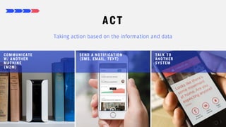 17
ACT
Taking action based on the information and data
COMMUNICATE
W/ ANOTHER
MACHINE
(M2M)
SEND A NOTIFICATION
(SMS, EMAIL, TEXT)
TALK TO
ANOTHER
SYSTEM
 