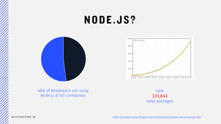 20
WHY NODE.JS?
48% of developers are using
Node.js at IoT companies
npm
231643
total packages
 