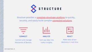 Losant provides a complete developer platform to quickly,
securely, and easily build complex connected solutions.
CONNECT ANALYZE REACT
Connect and manage
thousands of devices.
Turn raw data into
useful insights.
Make data-driven
decisions in real-time.
 