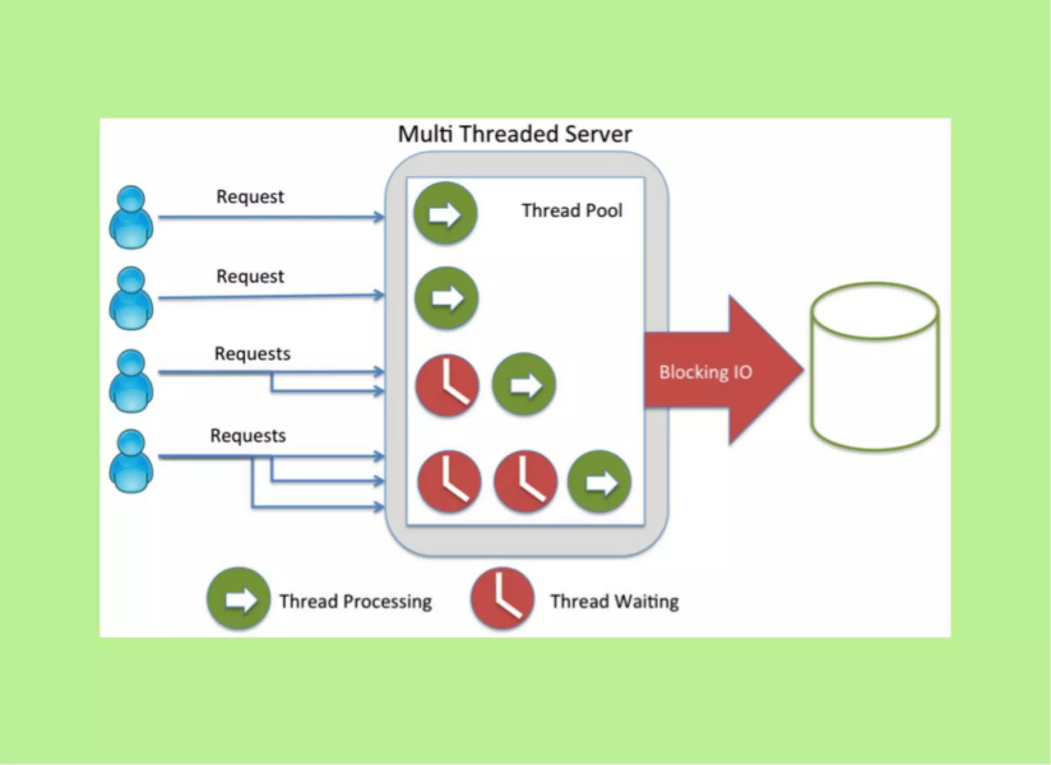 JavaScript and Node.js Fundamentals