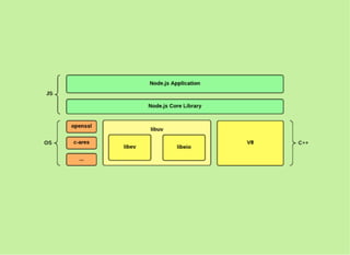 JavaScript and Node.js Fundamentals