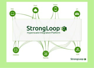 JavaScript and Node.js Fundamentals