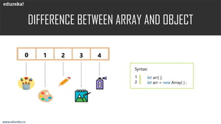 Array in JavaScript | JavaScript Array Methods | Edureka | PPT