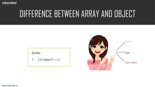 Array in JavaScript | JavaScript Array Methods | Edureka | PPT