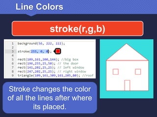 Javascript Art for Kids - Library Program | PPT